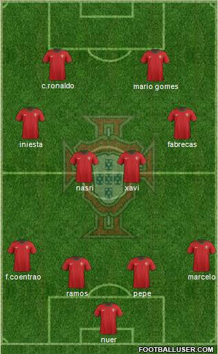 Portugal Formation 2012