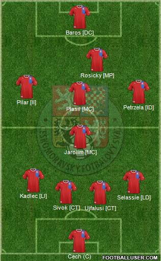 Czech Republic Formation 2012