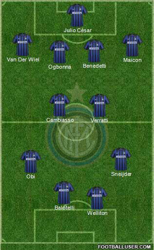 F.C. Internazionale Formation 2012