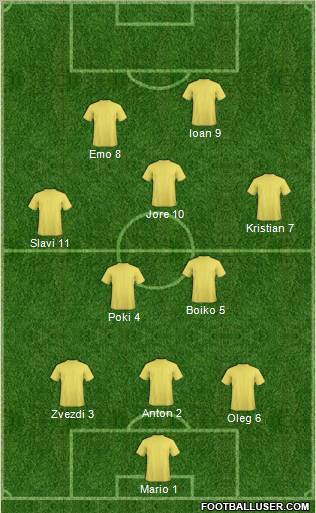 Champions League Team Formation 2012