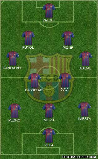 F.C. Barcelona Formation 2012