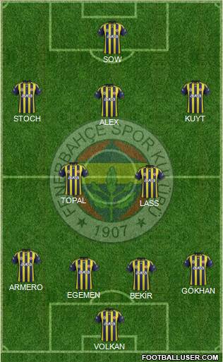 Fenerbahçe SK Formation 2012