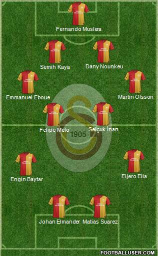 Galatasaray SK Formation 2012