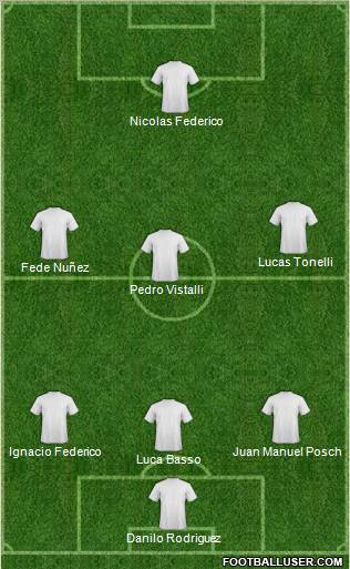 Dream Team Formation 2012