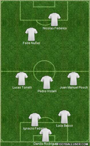 Dream Team Formation 2012