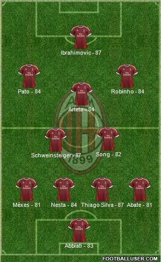 A.C. Milan Formation 2012