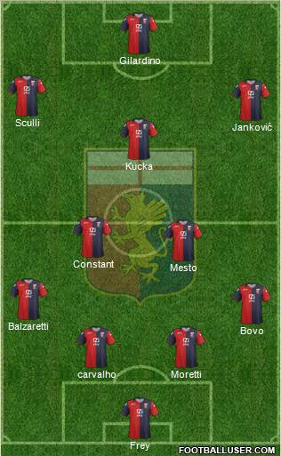 Genoa Formation 2012