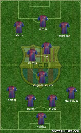 F.C. Barcelona Formation 2012