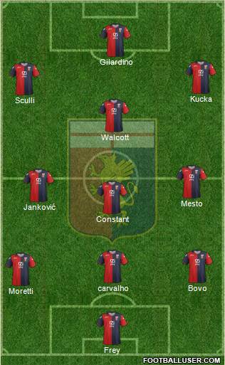 Genoa Formation 2012