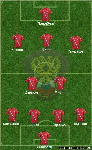 Russia Formation 2012