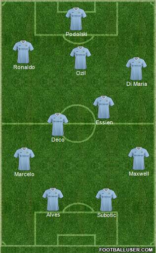 Manchester City Formation 2012