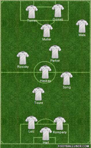 Dream Team Formation 2012