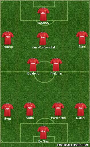 Manchester United Formation 2012