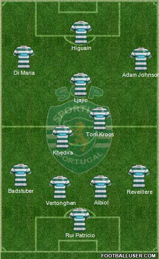 Sporting Clube de Portugal - SAD Formation 2012