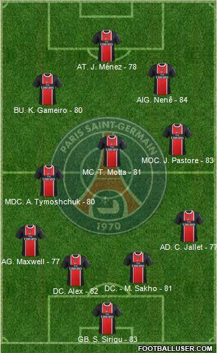 Paris Saint-Germain Formation 2012