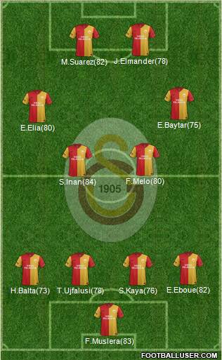 Galatasaray SK Formation 2012