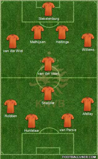 Holland Formation 2012