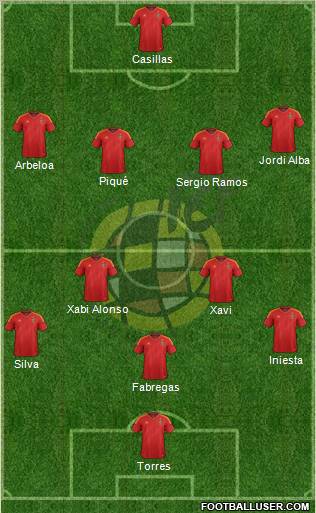 Spain Formation 2012