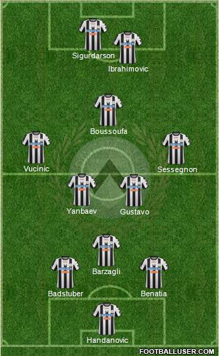 Udinese Formation 2012