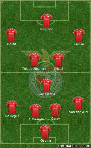 Sport Lisboa e Benfica - SAD Formation 2012