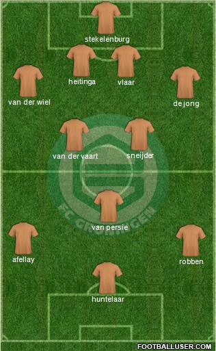 FC Groningen Formation 2012