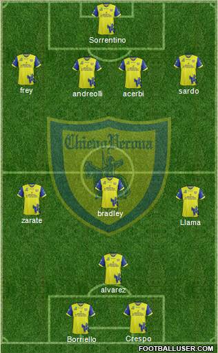 Chievo Verona Formation 2012