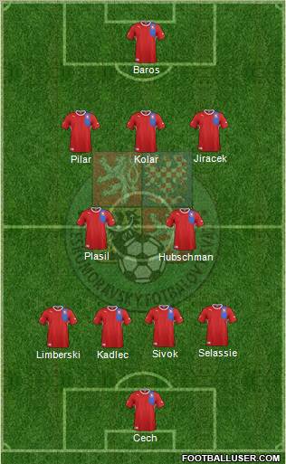 Czech Republic Formation 2012