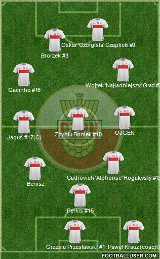 Poland Formation 2012