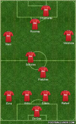 Manchester United Formation 2012