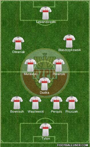 Poland Formation 2012