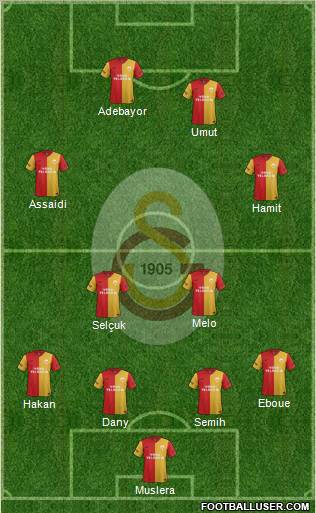 Galatasaray SK Formation 2012