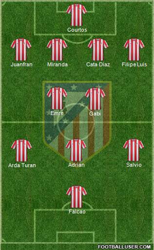 C. Atlético Madrid S.A.D. Formation 2012