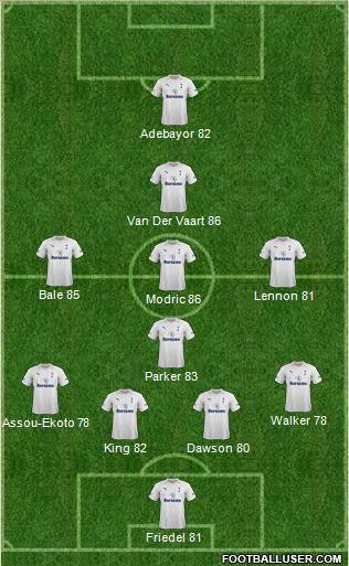 Tottenham Hotspur Formation 2012