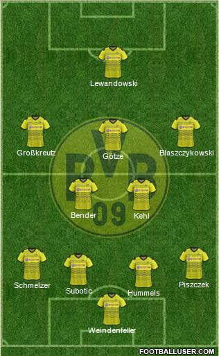 Borussia Dortmund Formation 2012