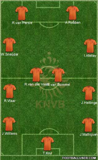 Holland Formation 2012