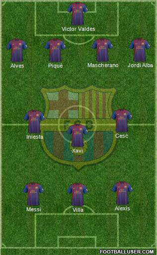 F.C. Barcelona Formation 2012