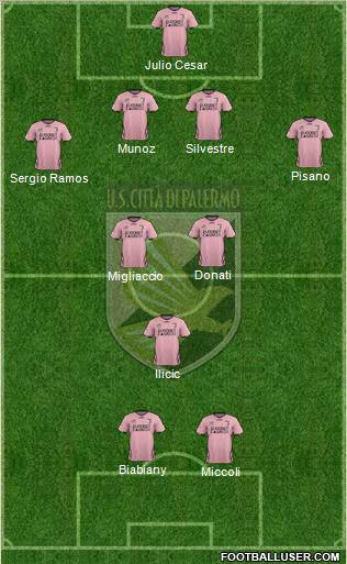 Città di Palermo Formation 2012