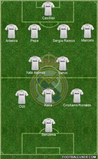 Real Madrid C.F. Formation 2012