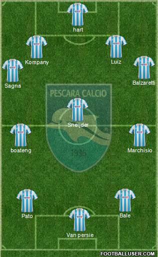 Pescara Formation 2012