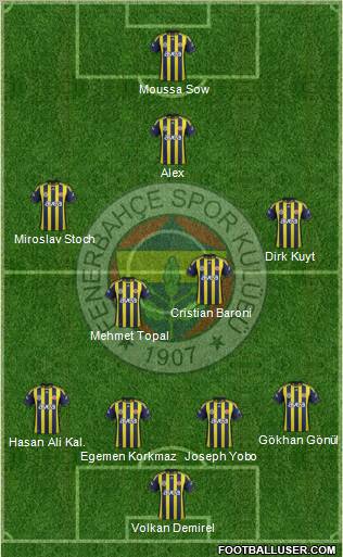 Fenerbahçe SK Formation 2012