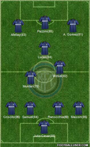 F.C. Internazionale Formation 2012