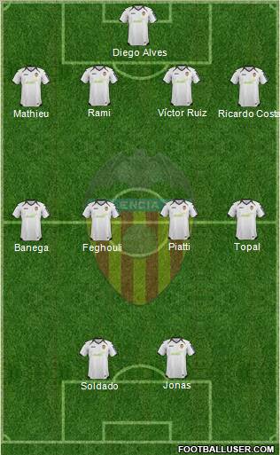 Valencia C.F., S.A.D. Formation 2012