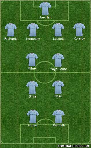 Manchester City Formation 2012