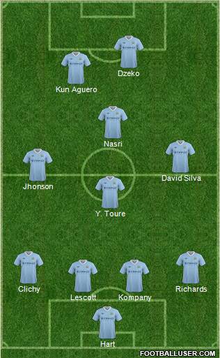 Manchester City Formation 2012