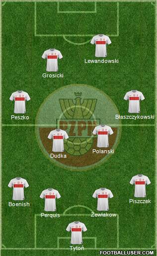 Poland Formation 2012