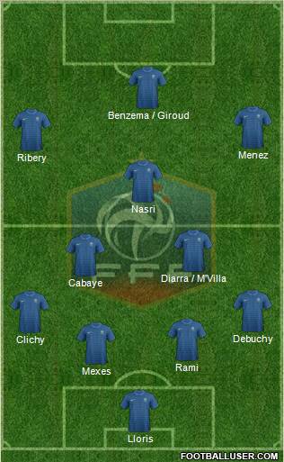 France Formation 2012