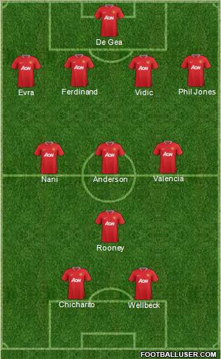 Manchester United Formation 2012