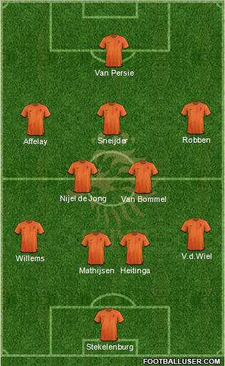 Holland Formation 2012