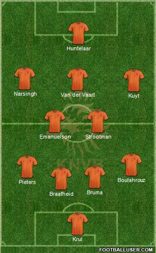 Holland Formation 2012