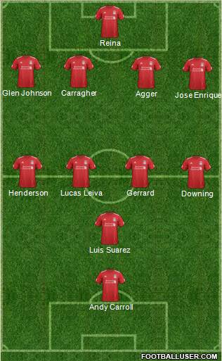 Liverpool Formation 2012